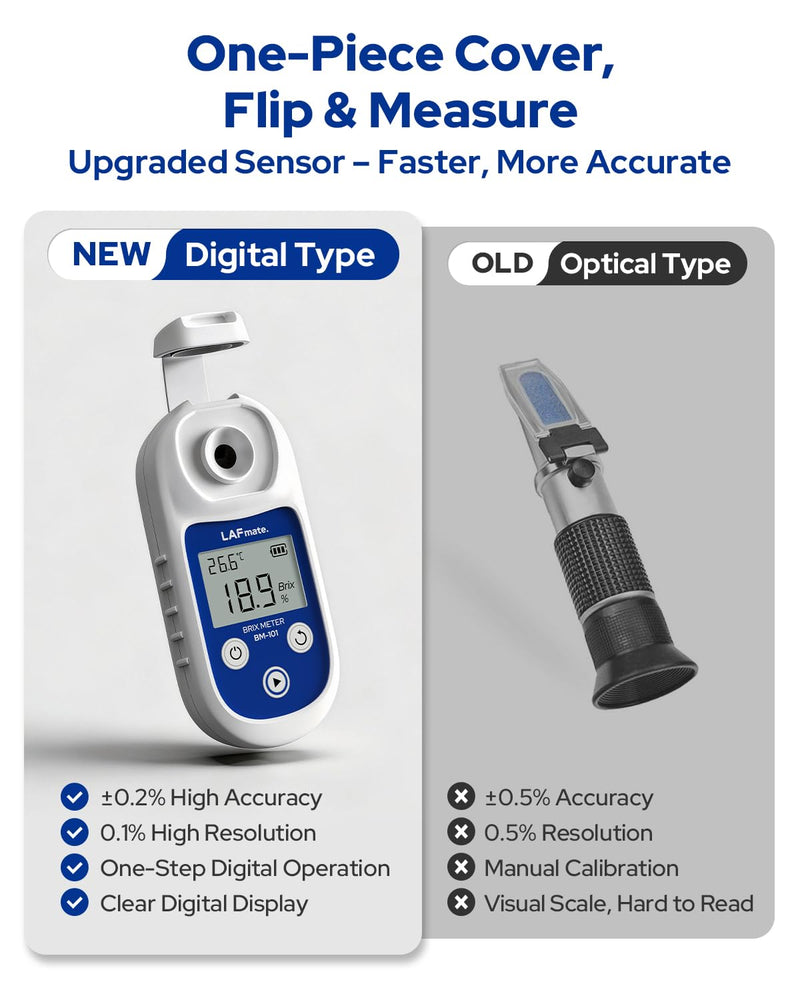 Digital Refractometer Range 0-55 BM101 Brix Refractometer ±0.2% Accuracy with ATC, IP65 Brix Meter for Juice, Wine Making & Coffee 0-55% Brix