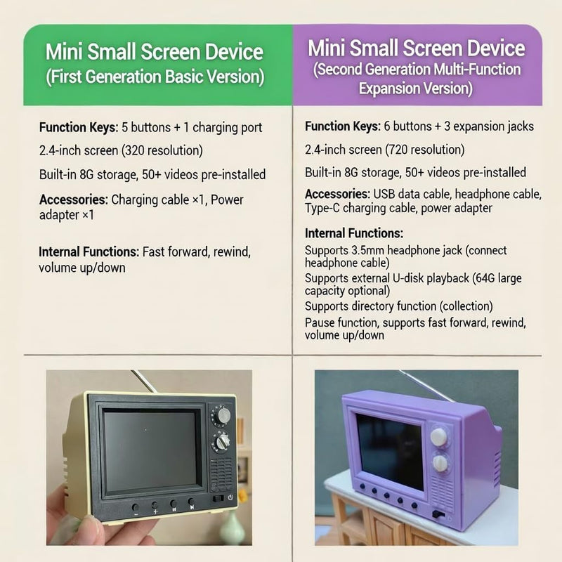 Mini Retro TV, Pixel Pocket Tiny TV, 2.4 Inch HD 480p with 8GB Storage, Support USB Upload Video, 180 Minutes of Battery Lifeg 1:12 Scale Classics for Dollhouse Miniature Scenes Gift1 (Yellow) Light Yellow