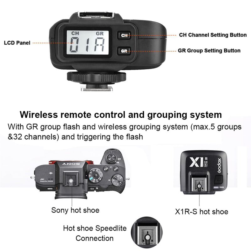 Godox X1R-S TTL Wireless Flash Trigger Receiver Compatible for Sony Cameras, 2.4G Wireless Flash Receiver, High Speed Sync 1/8000s, 5 Groups and 32 Channels(X1R-S Receiver Only)