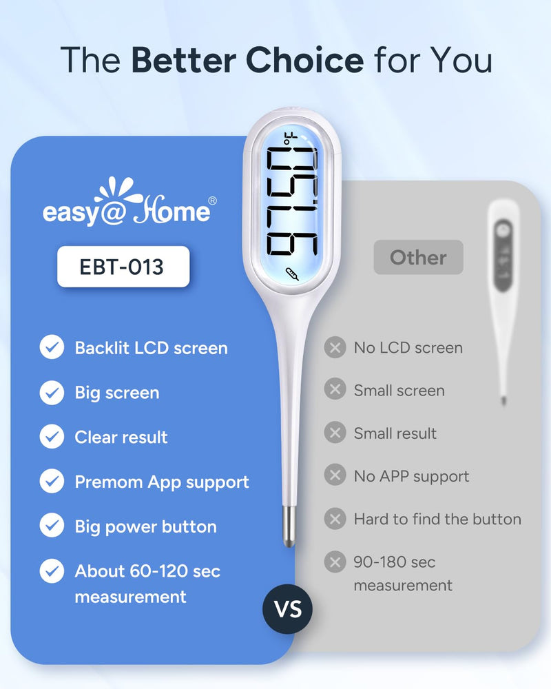 Easy@Home Basal Thermometer for Ovulation Tracking: 1/100th Degree Precision, Dual Mode - Accurate BBT & Fast Read for Fever | 30 Memory Recall, Premom App OCR Scan | EBT-013