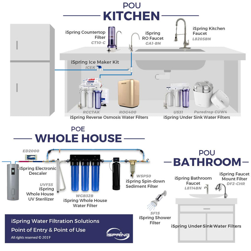 iSpring GK1-BN Reverse Osmosis Drinking Water Faucet, High Spout RO Faucet for Under Sink Water Filtration Systems, Brushed Nickel