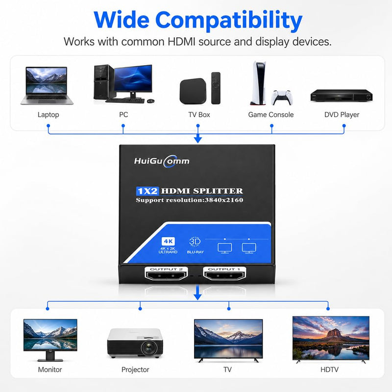 HDMI Splitter 1 in 2 Out, 4K 30Hz Powered 1x2 for Dual Monitors | Supports 1080P 60Hz, Mirrors One HDMI Source to Two Displays; for Laptop, PC, TV, Projector and HDTV, Not Extended Mode 4K30Hz