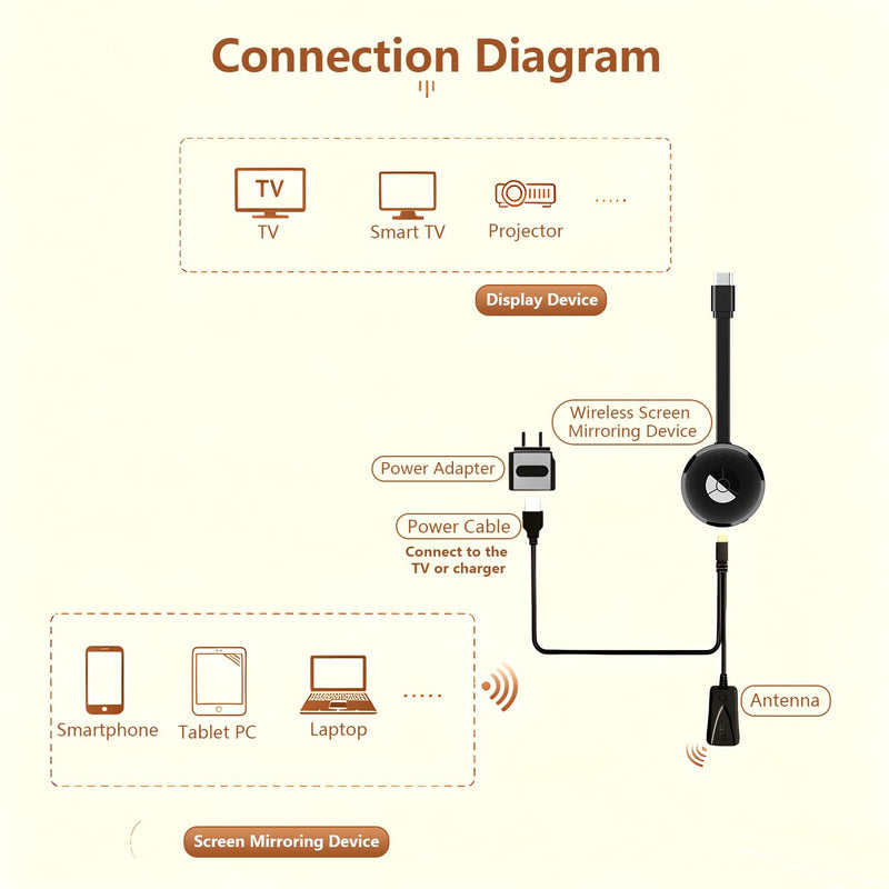 Wireless Display Adapter, 1080P Screen Mirroring Dongle Black