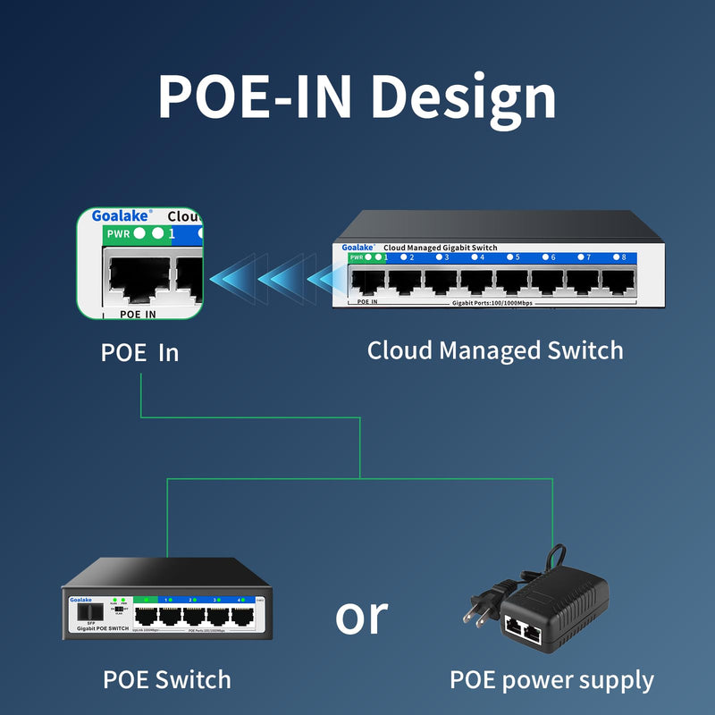 8 Port Gigabit Switch, Easy Smart Managed Ethernet Switch, Network Hub, Ethernet Splitter, Plug & Play, Fanless Metal Design, VLAN, Qos, Support PoE Powered, Desktop or Wall Mount 8 Gigabit Ports|Easy Managed