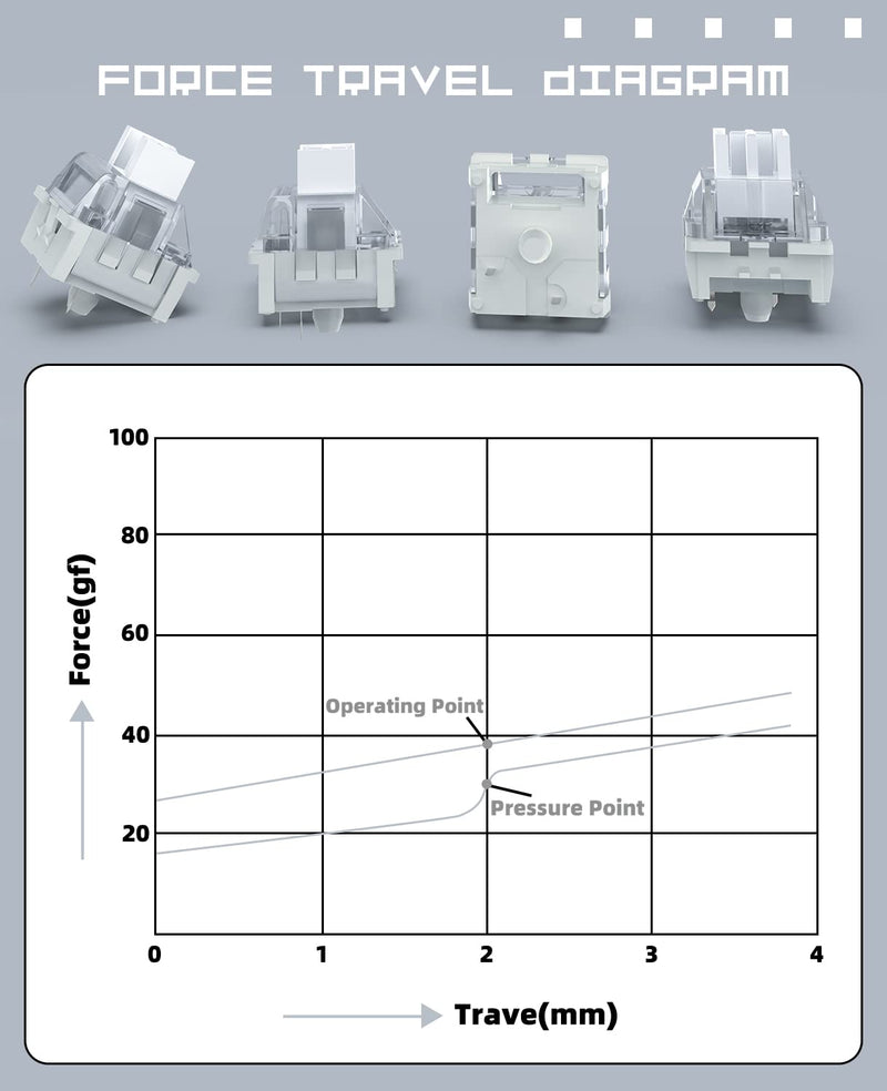 MAGIC-REFINER x Creamy White Switches for Mechanical Keyboard DIY, 42gf Linear Keyswitch 3 Pins, Pre Lubed with POM Stem Compatible for MX Mechanical Keyboard Switch Set (100PCS) 100PCS+No Switch Tester Creamy White/Linear