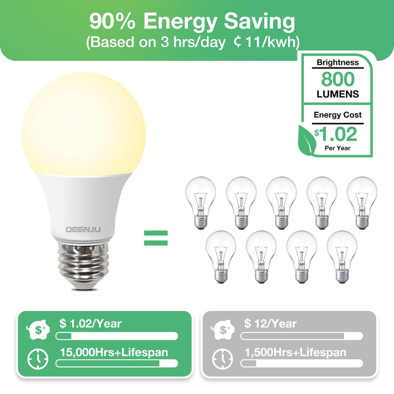DEGNJU LED Light Bulbs, 60 Watt Equivalent LED Bulbs A19, 2700K Soft White, 800 Lumens, E26 Standard Base, Non-Dimmable, 8W Warm White LED Bulbs for Bedroom Living Room, 24 Pack Soft White-60 Watt