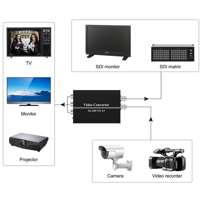 Wiistar 3G SDI to AV Converter BNC to RCA Audio Scaler with SDI Signal Loopout Support Convert HD-SDI,3G-SDI Signal for TV