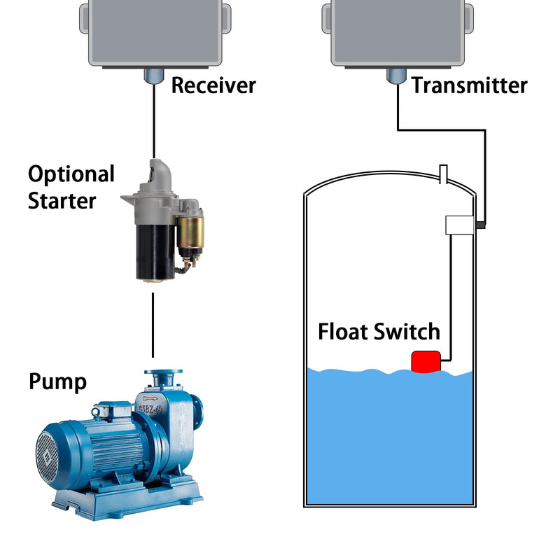 Water Level Controller Float Switch with Level Sensor, 4M Cable Liquid Level Switch for Water Tank, Sump Pump, Tank Pump