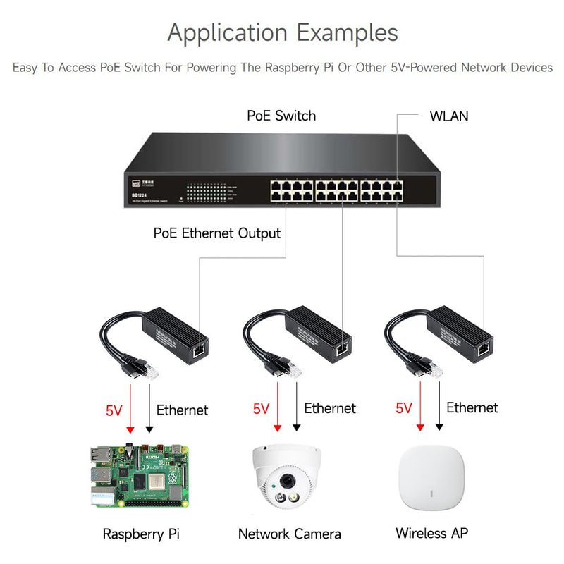 Waveshare Industrial Gigabit PoE Splitter, 5V 5A Type-C Output Port, Onboard MPS Control Chip