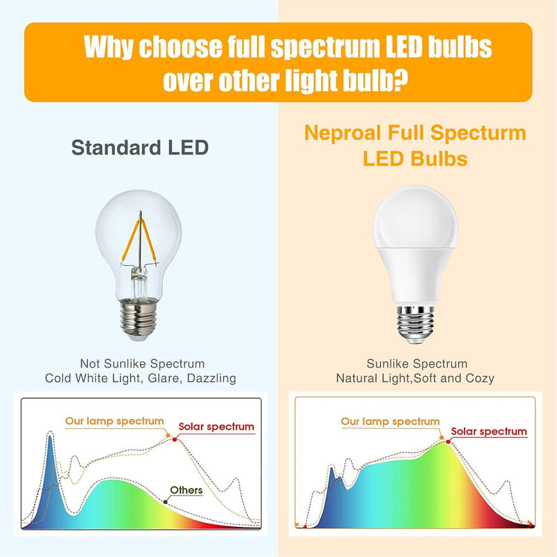 Full Spectrum Light Bulb, 6000K Natural Sunlight Bulbs, 9W 60W Equivalent LED Light Bulb, Natural Light Bulbs A19, E26/E27 LED Light Bulbs for Home, 6 Pack 6000k Daylight 6 Count (Pack of 1)