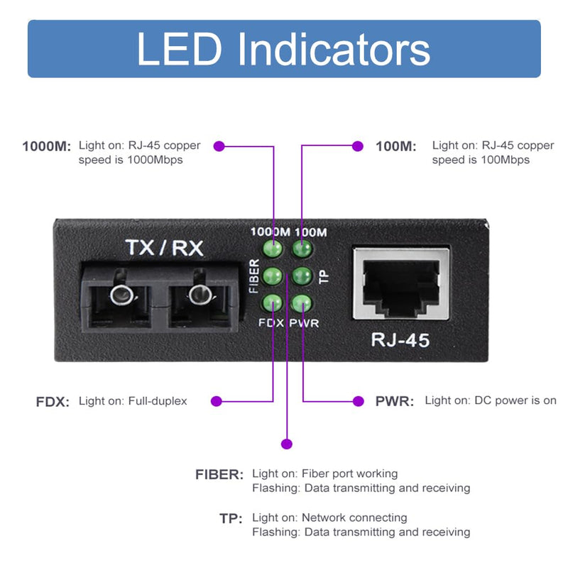 Gigabit SC to RJ45 Fiber Media Converter, Multimode Fiber to Ethernet Converter, 10/100/1000Mbps RJ45 Port to 1000Mbps Multi-Mode Fiber Dual SC Port, MMF, 1310nm, up to 1.5km, Auto-Negotiation X1 MMF,SC,1.5km