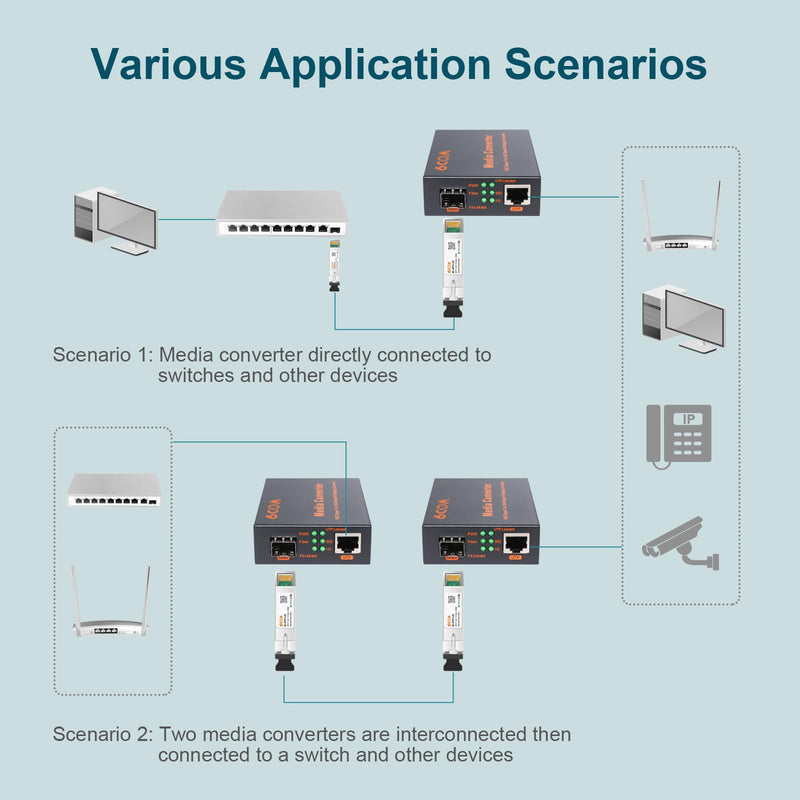 6COMGIGA 10G SFP to RJ45 Fiber Media Converter, 1x 1000M/2.5G/5G/10GBase-T Auto-Negotiation RJ45 Slot to 1x 10GBase-X SFP+ Slot,Support 10GBase-SR/LR/ER/ZR Transceiver