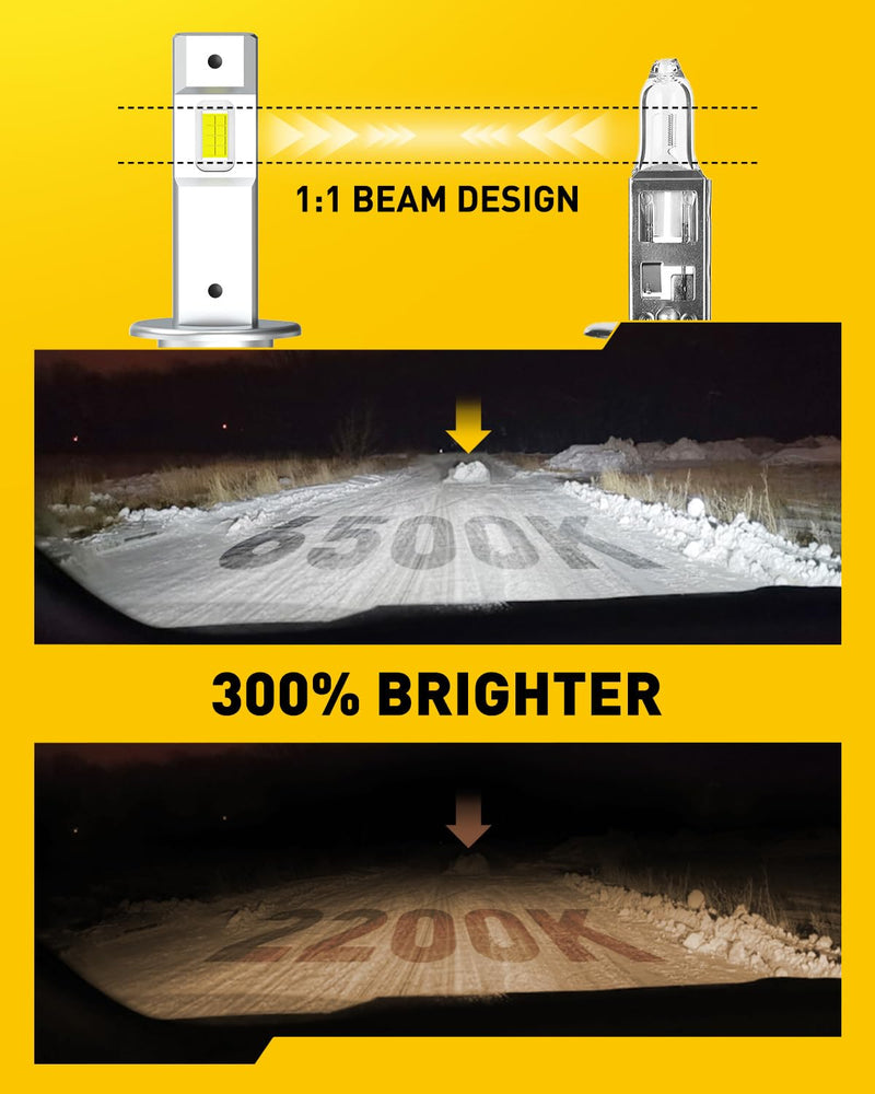 AUXITO H1 Fog Bulbs, 20000 LM Brightness, 6500K Cool White With Fan, Canbus Ready Fog Light Bulbs, Play and Play, Pack of 2 H1/H1LL