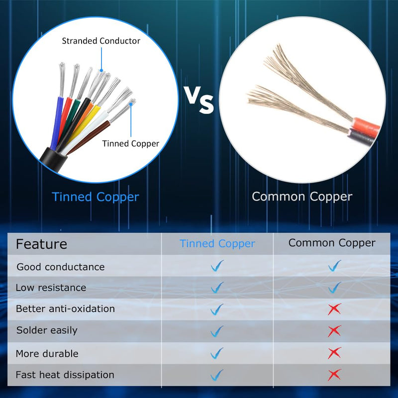 18 Gauge 8 Conductor Electrical Wire, 30FT 18AWG Black PVC Stranded Tinned Copper 8 Wire Cable, 18/8 Cord Extension Cable for LED Lamp Lighting, Automotive Wiring, Speaker, Access Control 18 Gauge-8C