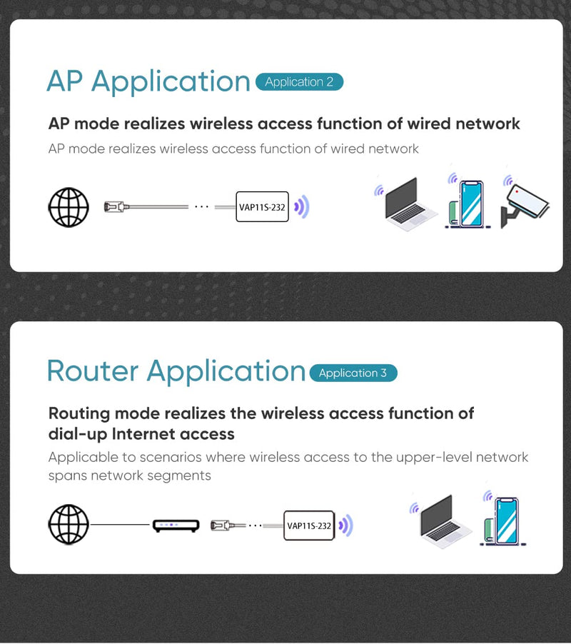 VONETS Industrial WiFi Serial Port Server/WiFi Bridge Ethernet Repeater Wireless Router - Signal Extender for Medical Devices, IP Cameras, PLCs, Telescopes, Network Devices - VAP11S-232