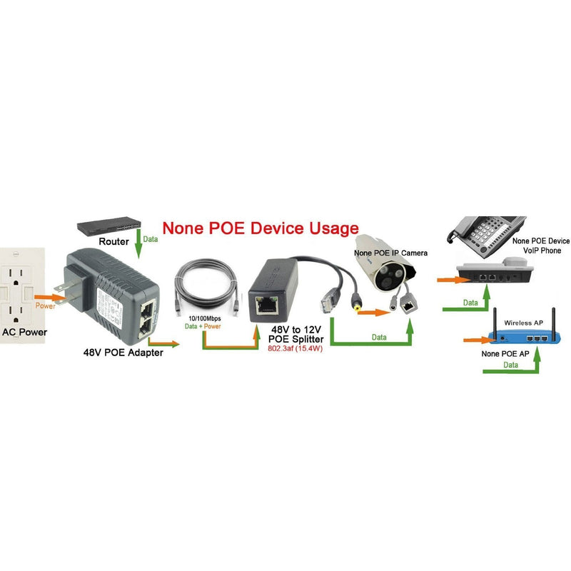 Active PoE Splitter Power Over Ethernet 48V to 12V 2A for IEEE802.3at 24Watt