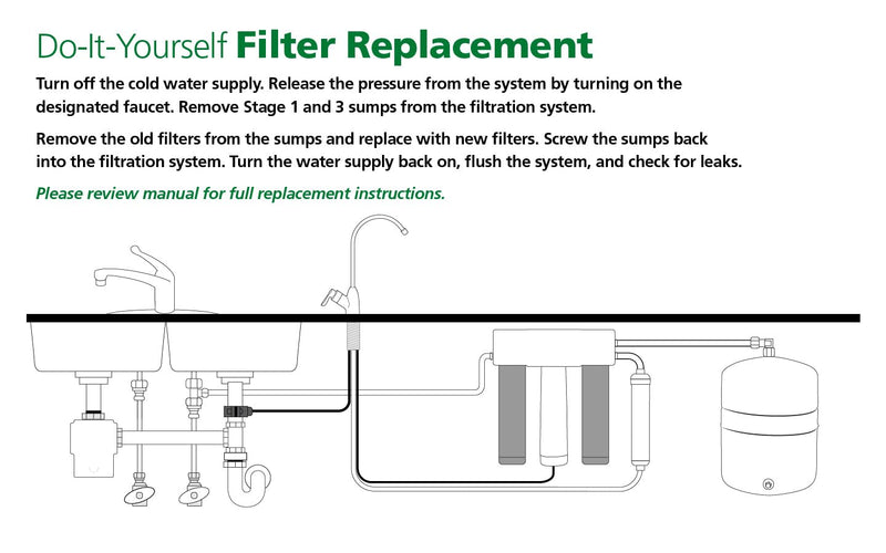 Carbon & Claryum® Filter Replacements for the AO-US-RO-4000 - Not Compatible with SmartFlow Systems