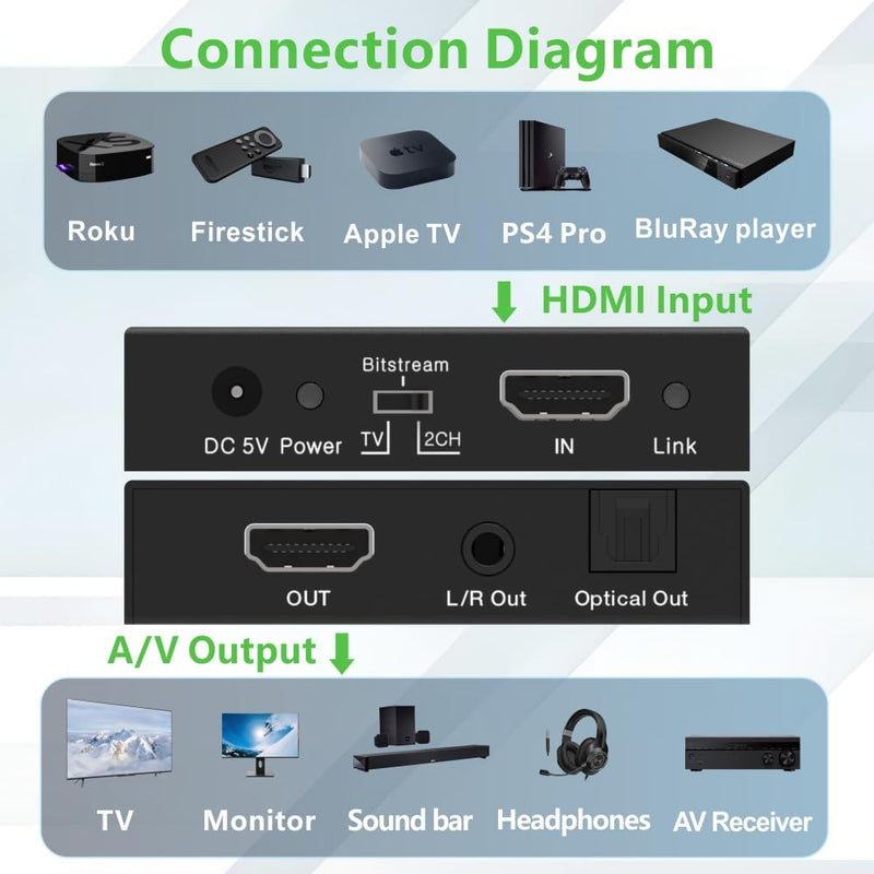 HDMI 2.0 Audio Extractor 4K60Hz HDMI to Optical + 3.5mm Analog Audio Splitter Support Dolby Vision, Dolby Atmos, HDR10, HDCP 2.2, CEC 4K60Hz w/o ARC