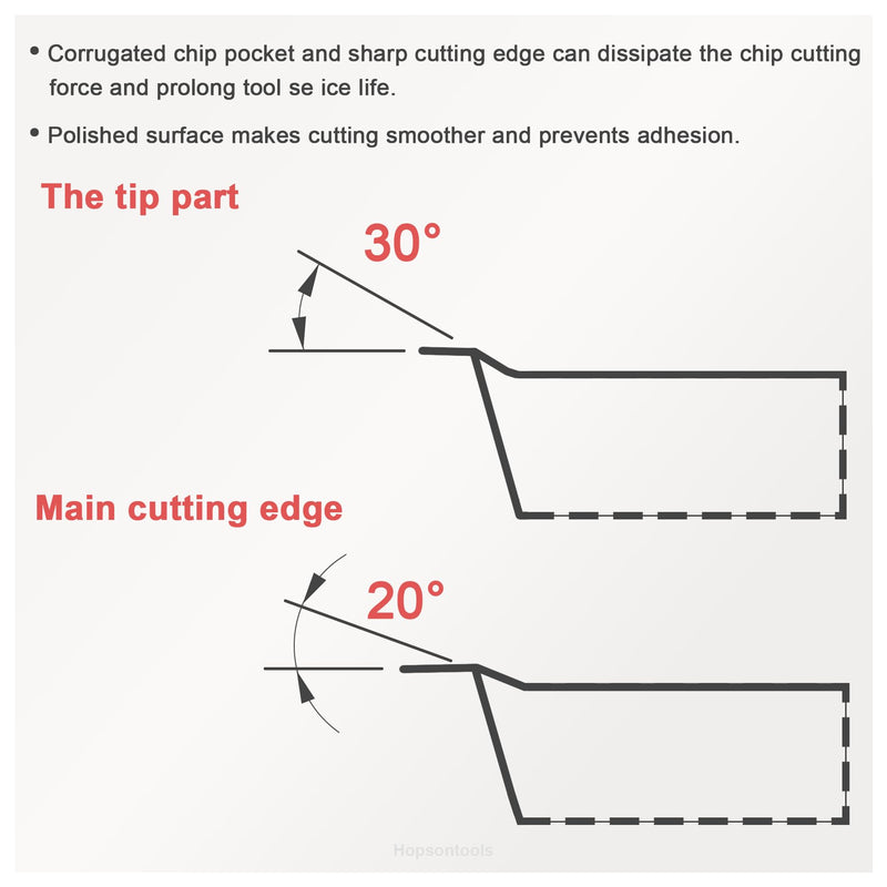 Carbide Inserts for Aluminum CCGT 21.51 Ccgt060204-LH for Turning Cutting Aluminum Inserts, 10PCS. CCGT21.51-LH