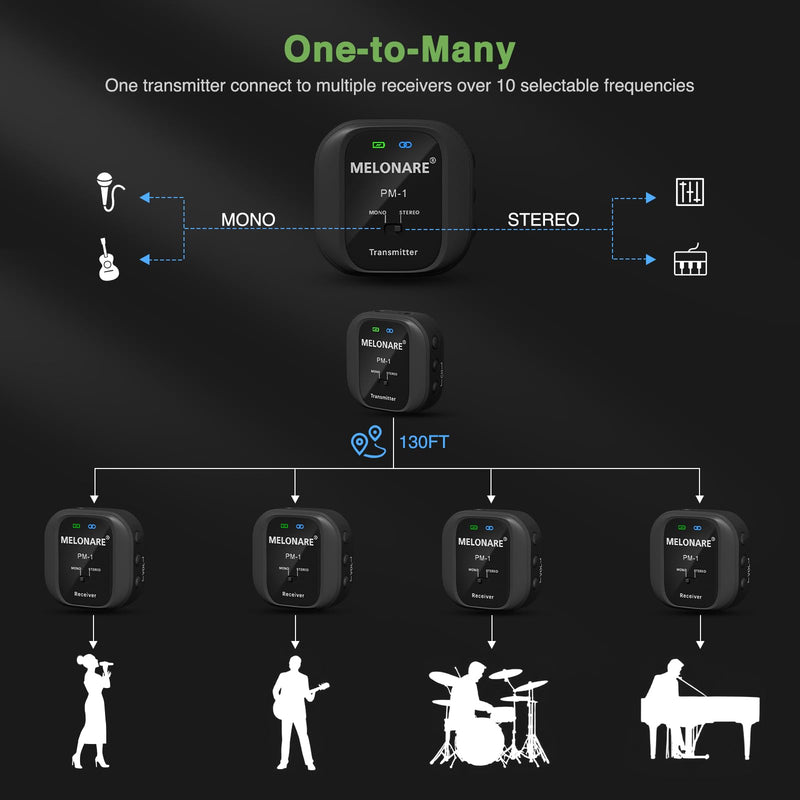 PM-1 Wireless in-Ear Monitor System - UHF 500MHz, No Delay, HD Audio, Beltpack Transmitter & Receiver, 10 Channels, Mono/Stereo Selection, IEM for Live Performance, Studio, Bands 1 receiver +1 transmitter Black
