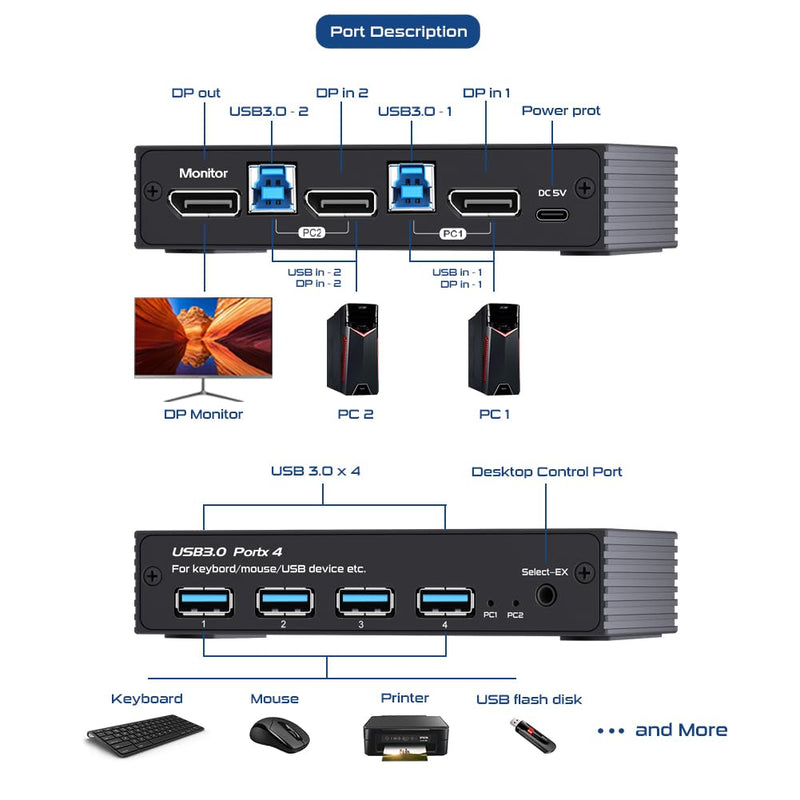 8K DP KVM Switch for 1 Monitor 2 Computers, DisplayPort 2.0 Share USB 3.0 Devices With 4 USB Hub, Support 8K@60Hz, 4K@240Hz/175Hz/144Hz, Extension Control Switch and 2 Cables 8K 60Hz DP KVM