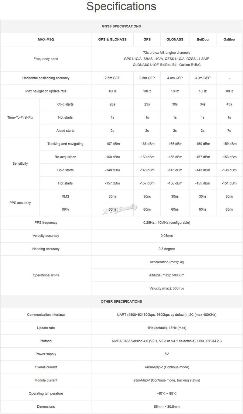 for Raspberry Pi GNSS HAT Based on MAX-M8Q Support Multi-Constellation Receiver GPS Beidou Galileo GLONASS Support Augment Systems Like SBAS QZSS IMES and D-GPS Accurate Fast Positioning @XYGStudy