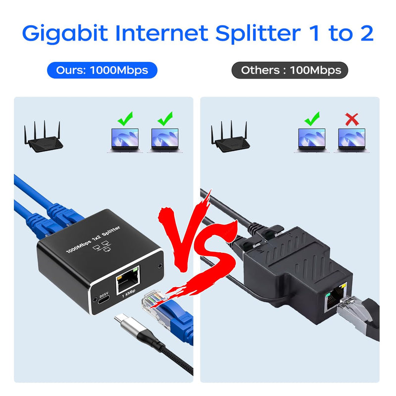 Ethernet Splitter 1000 Mbps High Speed, RJ45 Internet Cable Splitter 1 to 2 - Cat6 Extended Connector Compatible with Cat5/5e/6/7/8 Cable Ethernet Splitter 1 to 2