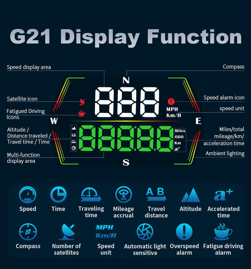 HUD Heads Up Display for Cars 2025 New Universal Digital GPS Speedometer LED Display with MPH Speed Compass Overspeed Alarm Fatigued Driving Alert,USB Cable Plug and Play for All Vehicle