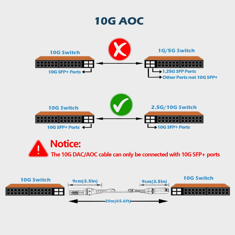 10G SFP+ to SFP+ Active Optical Fiber Cable Direct Attach Copper with Multi-Mode Fiber Cable for Cisco,MikroTik,Ubiquiti...Etc Switch(AOC 20Meters) 20M(65.6ft) AOC