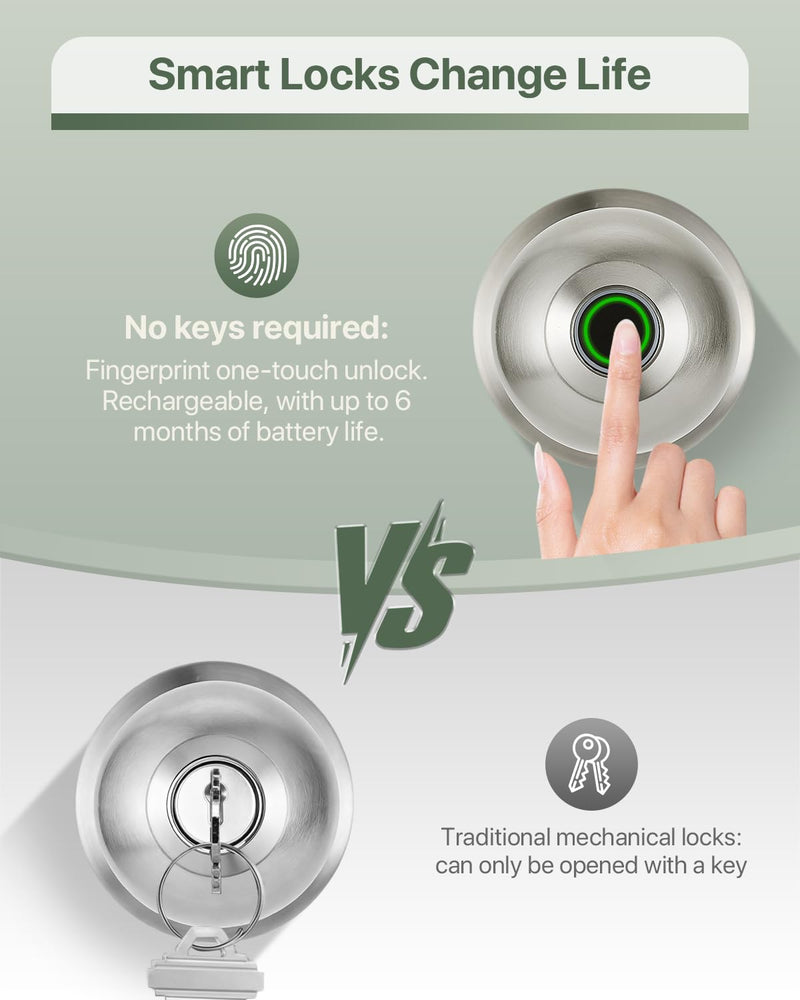 Fingerprint Door Knob, Biometric Door Lock with Auto Lock, Passage Mode, Rechargeable Battery, Thumbprint Entry Door Knob for Bedroom, Office, Apartment & Front Door