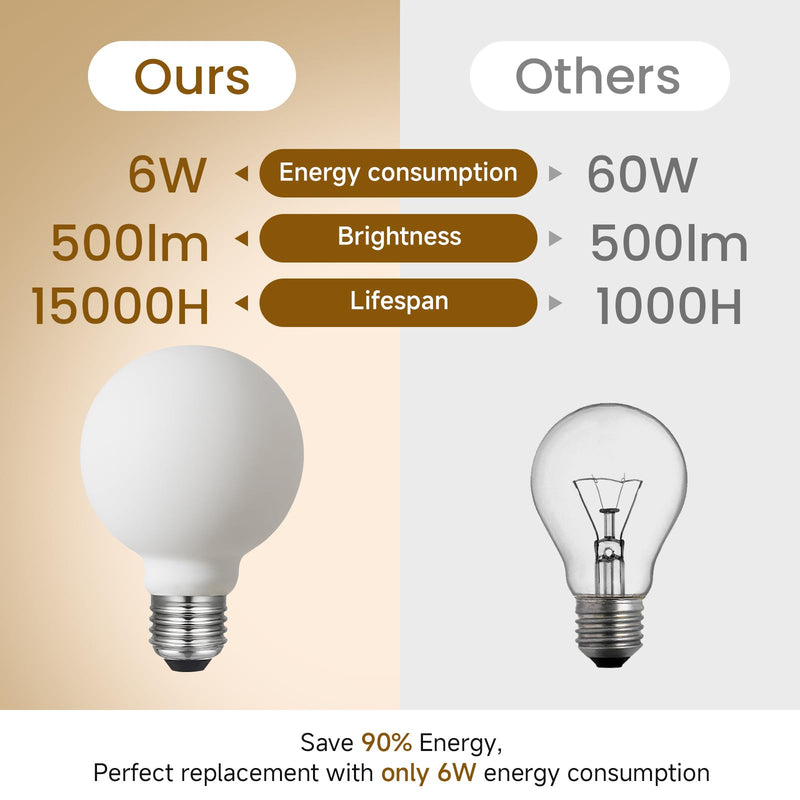 Liii&ARTMAN LED Light Bulb G25/G80 Dimmable Flick-Free Matt Porcelain White 120V 6W 2700K CRI95 High Color Accuracy Light Globe, 550LM, 55W Equivalent Edison Bulb 4-Pack Opal 2700k E26