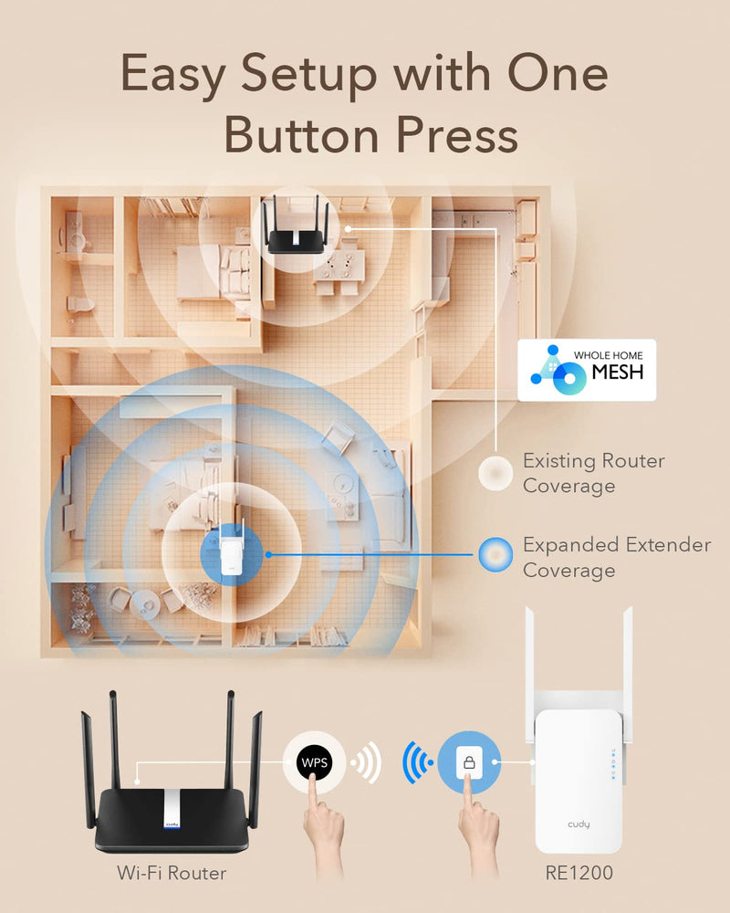 Cudy AC1200 WiFi Extender, 1.2Gbps Home Signal Booster, Dual Band 5GHz/2.4GHz, Covers up to 1500 Sq.ft and 30 Devices, AP Mode, Mesh Supported, RE1200