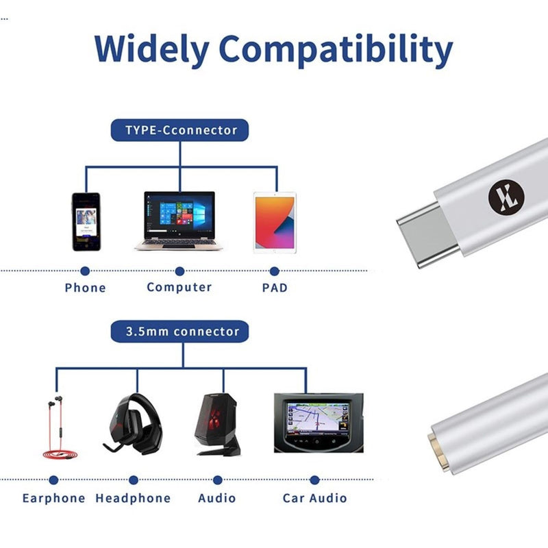USB C DAC to 3.5mm Audio Adapter with Hi-Res 32bit/384KHz DSD128 Dongle | IEM DAC Dongle with KT02H20 Chip DSD128, Silver-Plated Cable, USBC to Aux Headphone Adapter for Android iPhone PC Mac