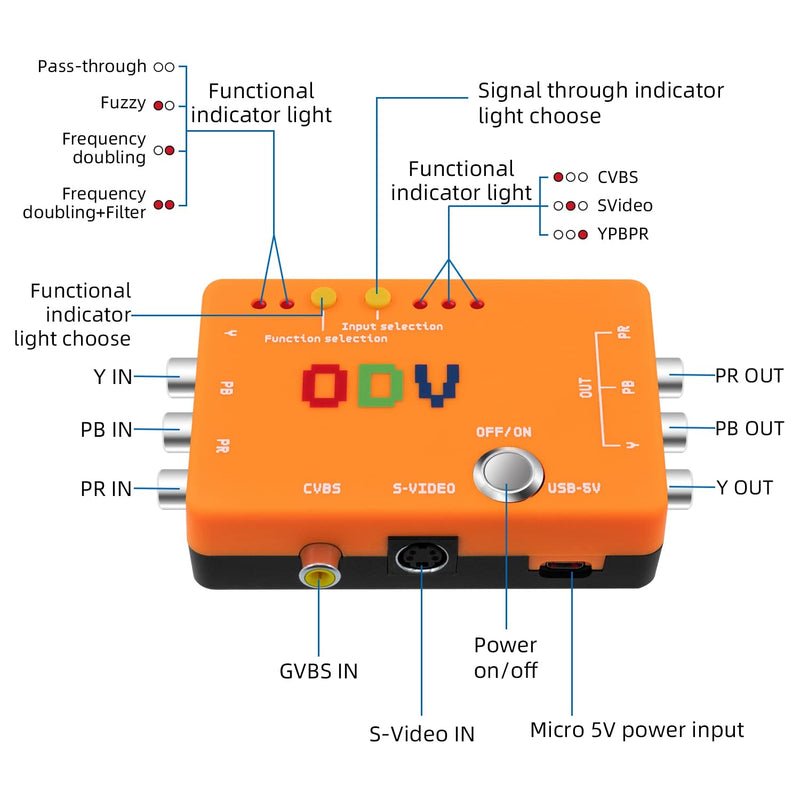 Mcbazel ODV-II Component/AV/CVBS/S-Video to Component Converter for Retro Gaming Console, Not Compatible with RGB Signals
