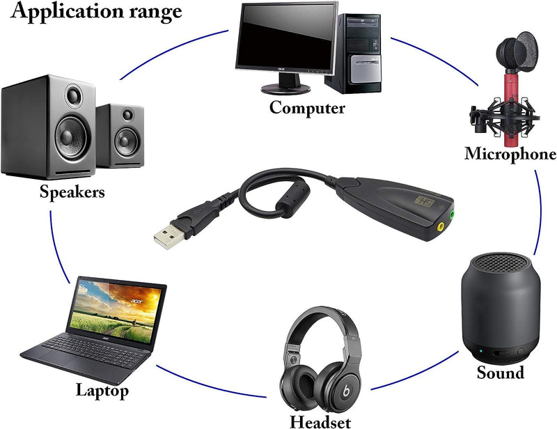 zdyCGTime USB External Stereo Sound Adapter 5hv2 Multi-Function USB 2.0 External 3D Virtual 7.1 Channel Sound Card Adapter with 3.mm Headphone Mic Jack for Mac Win 7 PC Laptop Desktop cable
