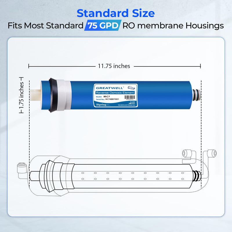 iSpring Greatwell NSF Certified Reverse Osmosis Membrane 75 GPD 11.75” X 1.75”, Replacement Fits Standard Under Sink RO Drinking Water Filtration System, MC7 75GPD RO Filter