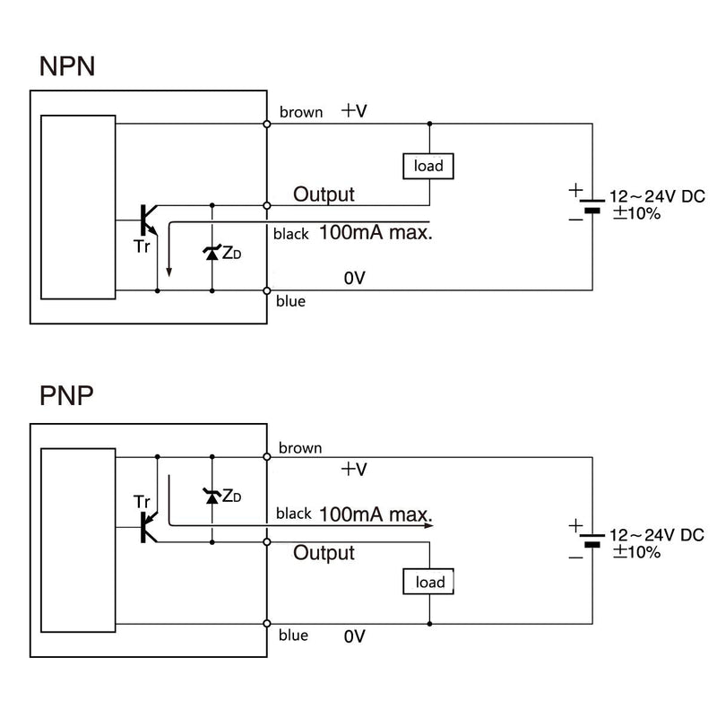 Taidacent 12~24VDC Proximity Sensor 3 Wires Metal Proximity Sensor Thin Flat Inductive Limit Switch (NPN Normally Open, F15) NPN Normally Open