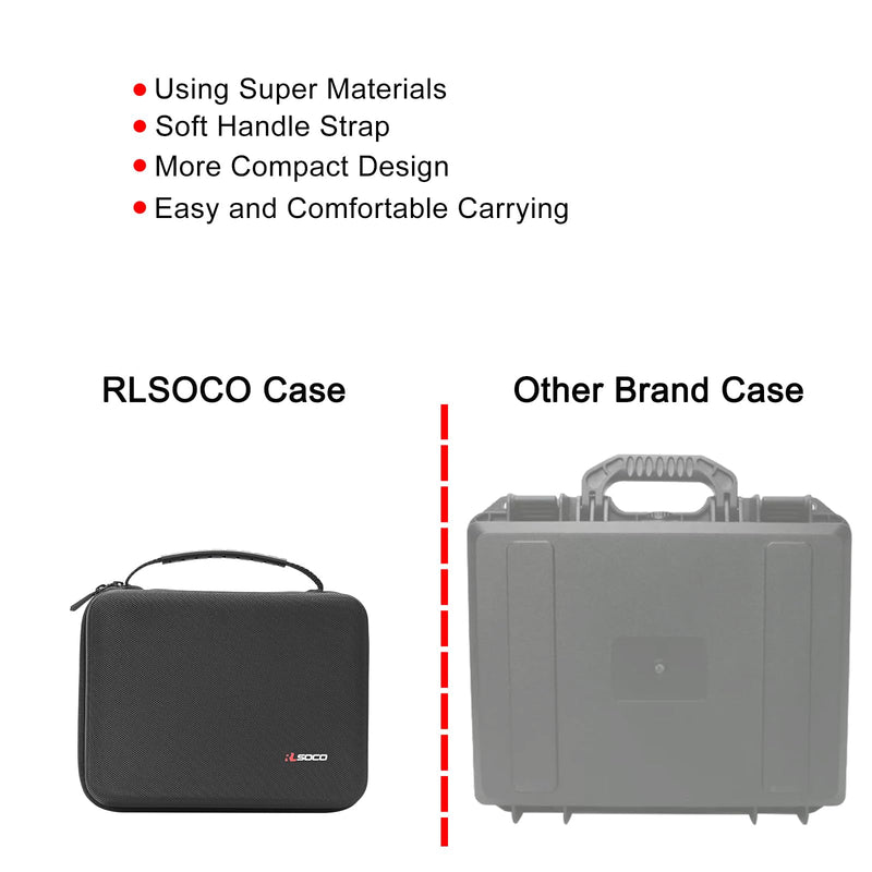 RLSOCO Carrying Case for Klein Tools ET450 Advanced Underground Circuit Breaker Finder and Wire Tracer Kit - Compact Tools Kit Organizer Case
