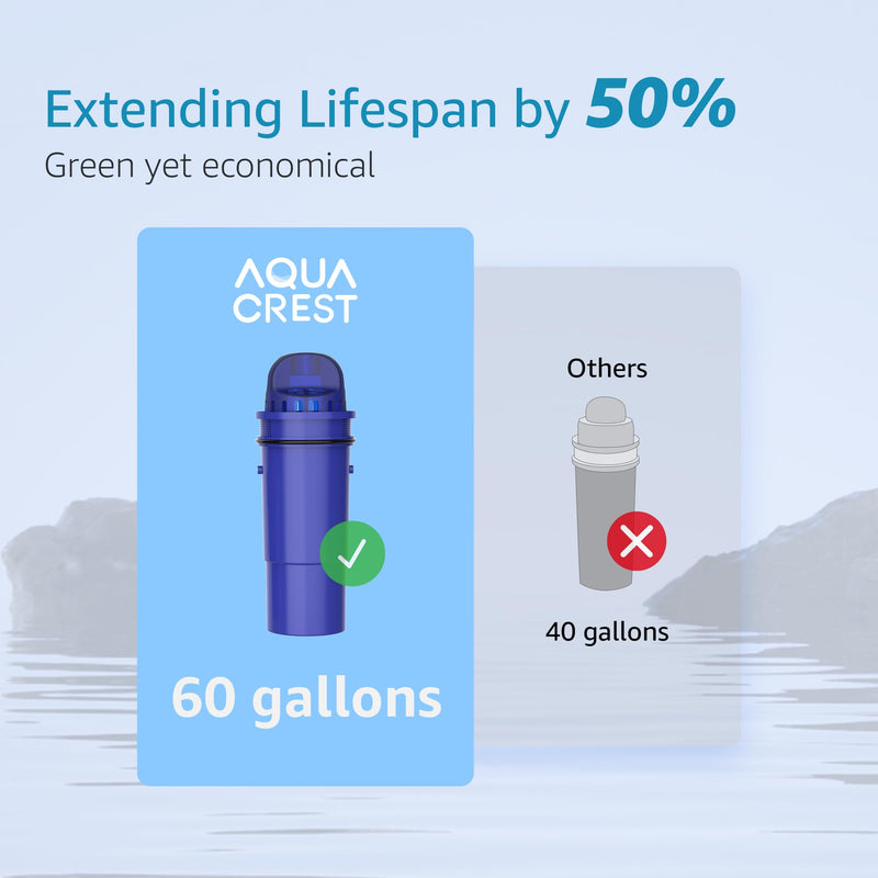 AQUA CREST CF10A Water Filter Replacement for Pur® Plus Pitcher Water Filter, CRF950Z, PPF951K, PPF900Z, PPT700, PPT111, CR1100, DS1800 and All Pur® Pitchers and Dispensers, NSF Certified, 6 Pack