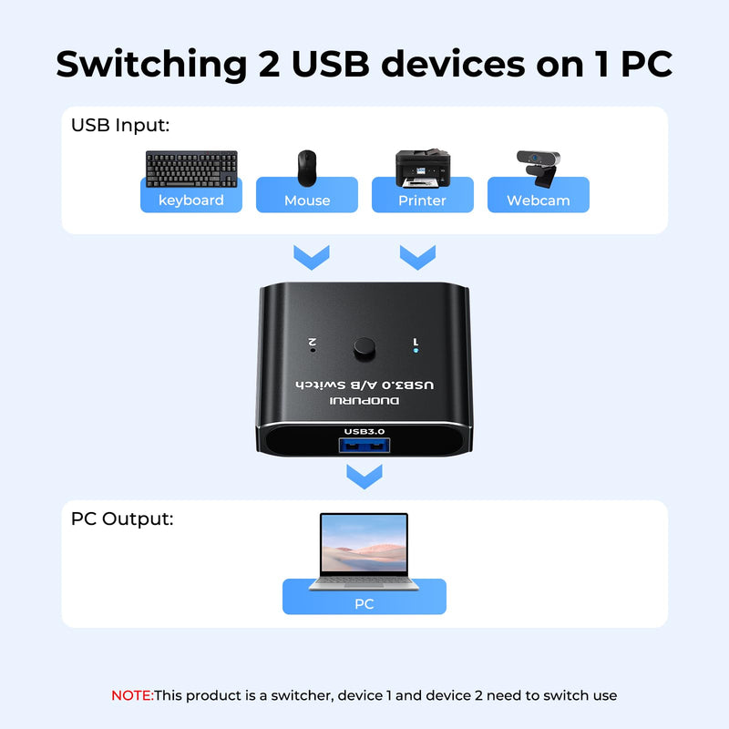 USB 3.0 Switch 2 in 1 Out / 1 in 2 Out Bi-Directional,USB Switcher 2 Computers Share Printer Keyboard Mouse Scanner,Printer Splitter for 2 Computers with 2 USB3.0 Cables (USB3.0)