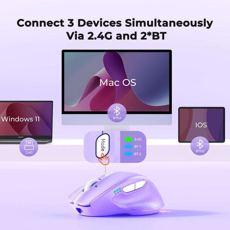 MEETION Wireless Mouse, Ergonomic Bluetooth Mouse for Laptop, Purple | Rechargeable triple-mode mouse with a 4-way tilt wheel, 800–2400 DPI, and multi-device support for Windows, Mac & PC