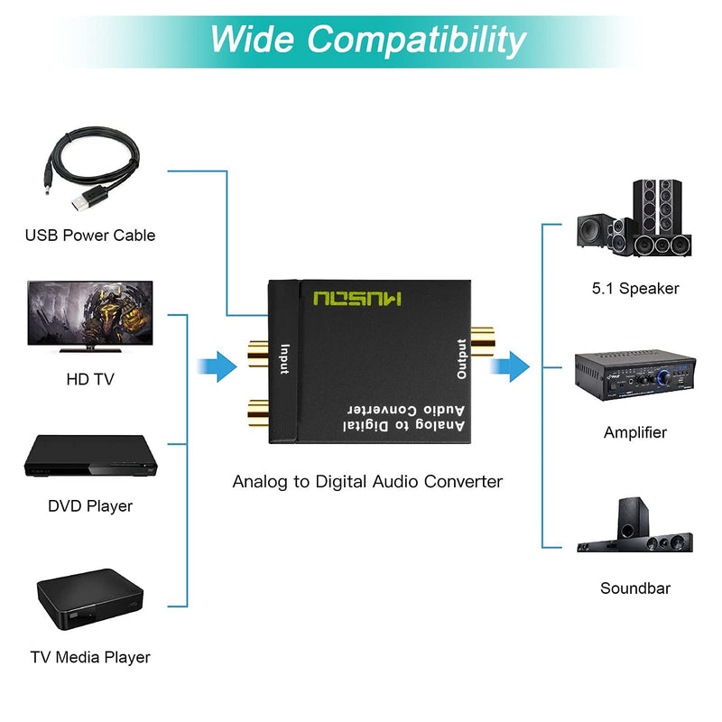 Musou RCA Analog to Digital Optical Toslink Coaxial Audio Converter Adapter with Optical Cable