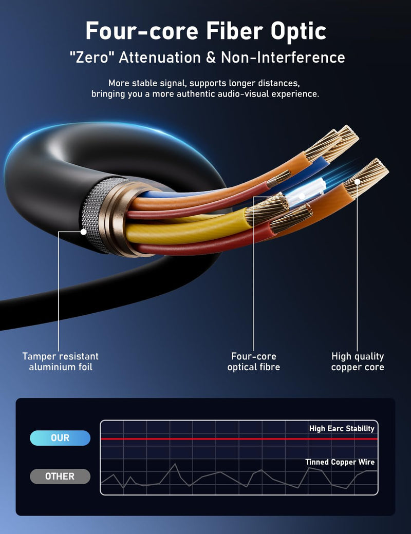 Fiber Optic HDMI Cable 50FT - 8K HDMI 2.1 Cable High Speed 48Gbps, Support 8K@60Hz, 4K@240Hz, Dynamic HDR, eARC, HDCP 2.2, 2.3, Gold Plated Connector & Zinc Alloy Shell, for PS5 Xbox TV Laptop Monitor 50 Feet