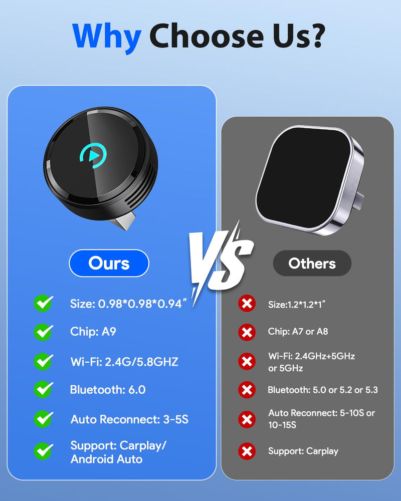 Ultra Mini Circular Wireless CarPlay & Android Auto Adapter, 3-5s Fast Auto Reconnect, Aluminum Alloy Vent Design, 2-in-1 CarPlay Wireless Adapter for iOS & Android with USB A/C Port Black