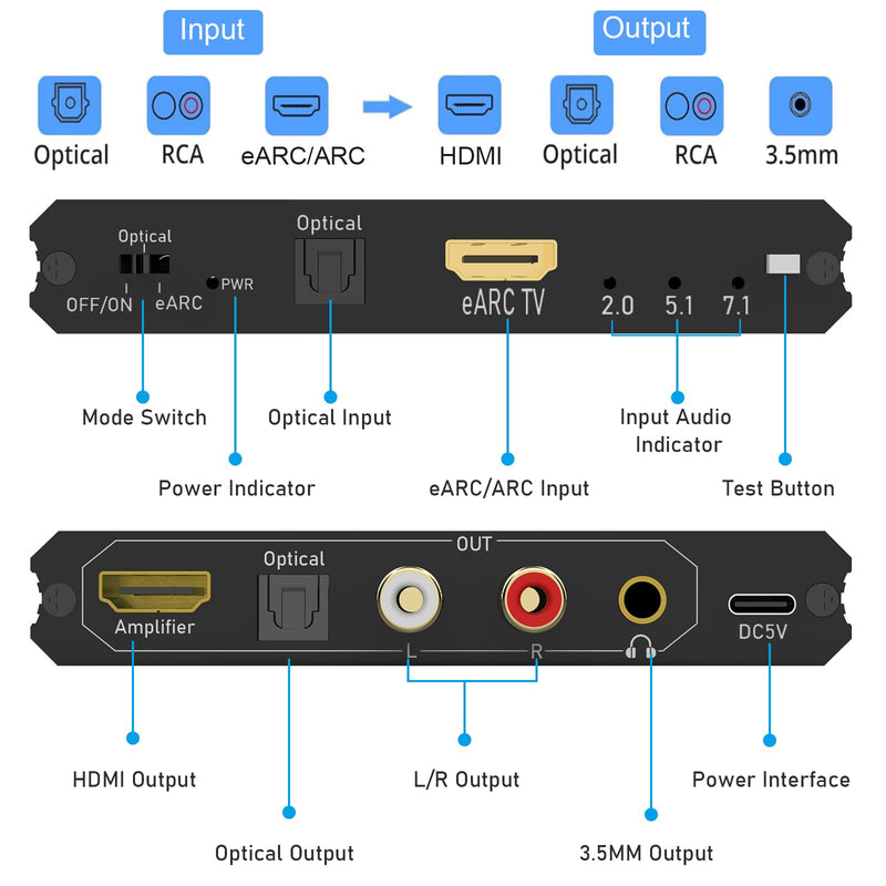 Tendak 192KHz eARC/ARC Audio Extractor, Digital to Analog Audio Converter, HDMI eARC/ARC + Optical to HDMI + Optical + L/R + 3.5MM Stereo for HDTV Soundbar Speaker Amplifier Headphones