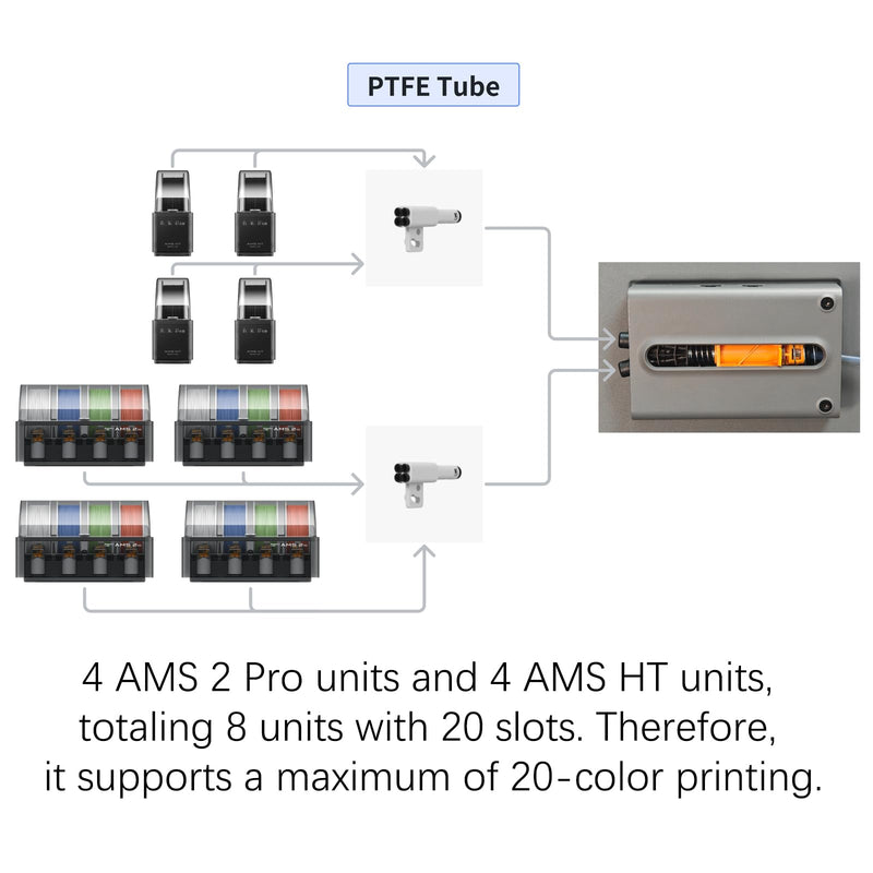 Original P2S Feed Buffer, Filament Buffer Replacement for Bambu Lab P2S 3D Printer, Reduces Tension Fluctuations During The Feeding Process, Ensures Smooth Filament Feeding, 3D Printer Accessories