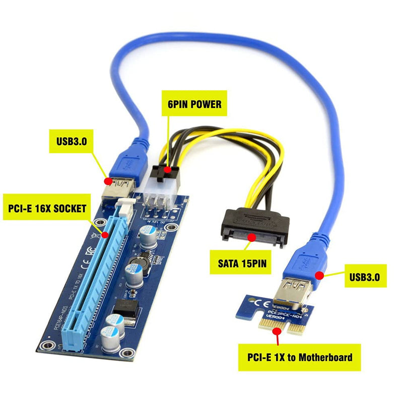 JSER PCI-E 1x to 16x Mining Machine Enhanced Extender Riser Adapter with USB 3.0 & 6Pin Power Cable