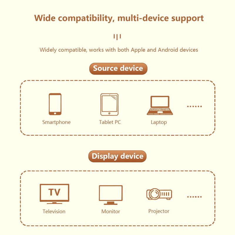 Wireless Display Adapter, 1080P Screen Mirroring Dongle Black