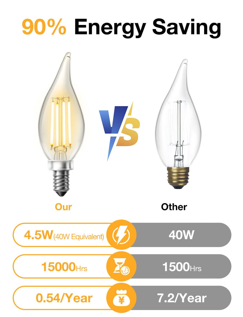 DAYBETTER Chandelier Light Bulbs, Candelabra Light Bulbs 40 Watt Equivalent E12 LED Bulb Dimmable, 2700K Soft Warm White, 4.5W 400LM, Flame Tip Vintage Candle Light Bulb, 24 Pack Warm White(2700k) 24Pack