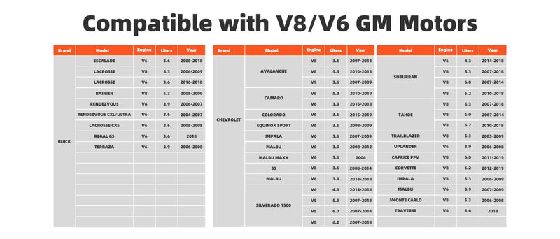 AFM/DFM Disabler for Silverado 5.3 Advanced Fuel Management Disable Device, Compatible with V6 & V8 GM Motors